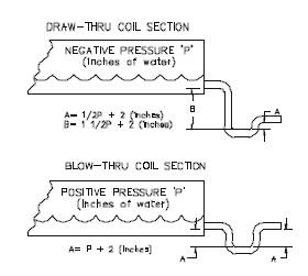 What is the difference between Blow through and Draw Through Air ...