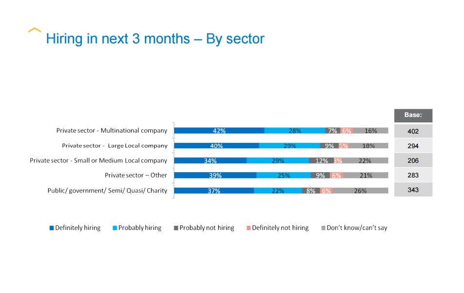 5 Things You Should Know If You’re Looking for a Job in the Middle East