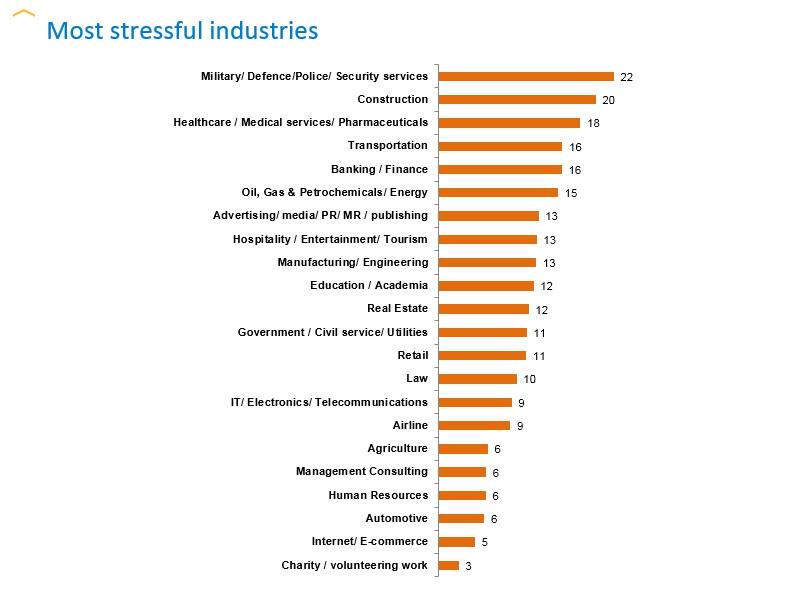 Non Strenuous Jobs