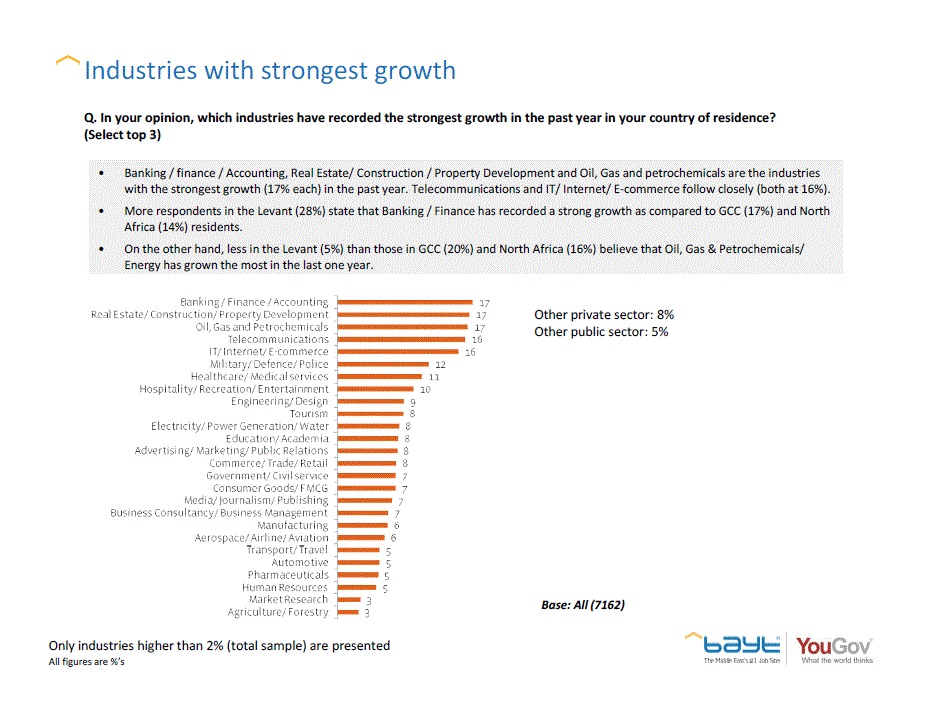 What Are the Best Industries to Work for in 2017? Blog